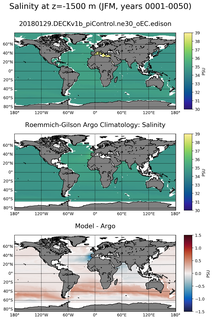 JFM Model Salinity compared with Argo observations