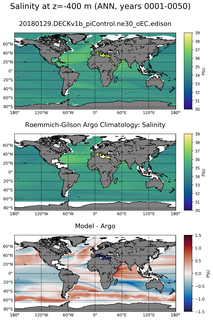 ANN Model Salinity compared with Argo observations