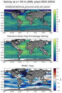 ANN Model Salinity compared with Argo observations