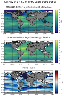 JFM Model Salinity compared with Argo observations