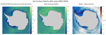 JAS Salinity