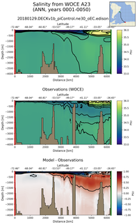 ANN Salinity from WOCE A23 ANN