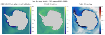 JAS Salinity