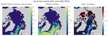JAS Salinity