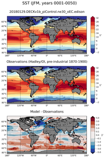 JFM Mean Sea Surface Temperature