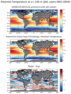 JAS Model potential temperature compared with Argo observations