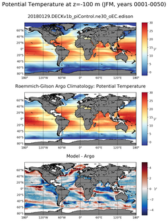JFM Model potential temperature compared with Argo observations