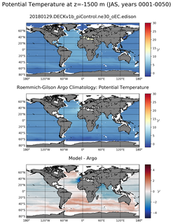 JAS Model potential temperature compared with Argo observations