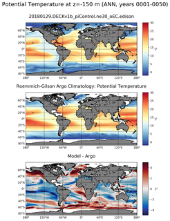 ANN Model potential temperature compared with Argo observations