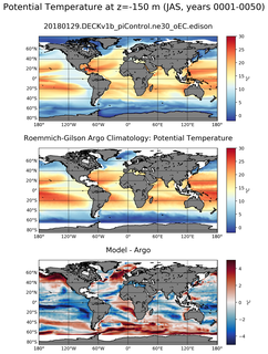 JAS Model potential temperature compared with Argo observations