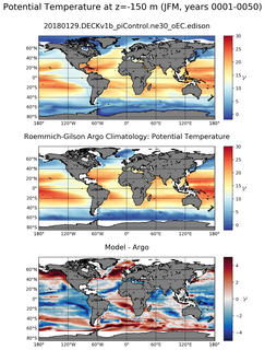 JFM Model potential temperature compared with Argo observations