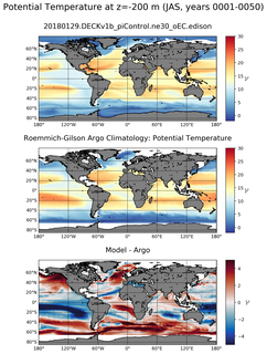 JAS Model potential temperature compared with Argo observations