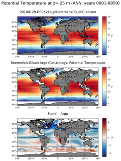 ANN Model potential temperature compared with Argo observations