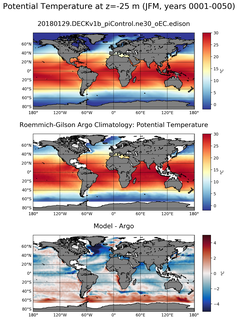 JFM Model potential temperature compared with Argo observations