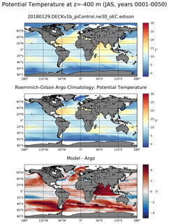 JAS Model potential temperature compared with Argo observations