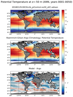 ANN Model potential temperature compared with Argo observations
