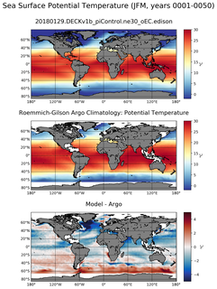 JFM Model potential temperature compared with Argo observations