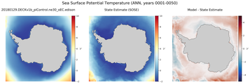 ANN Potential Temperature