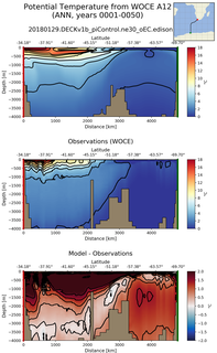 ANN Potential Temperature from WOCE A12 ANN