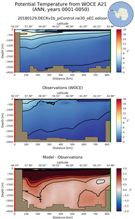 ANN Potential Temperature from WOCE A21 ANN