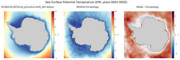 JFM Potential Temperature