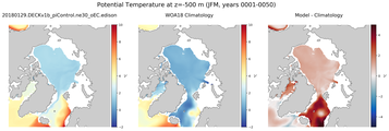 JFM Potential Temperature