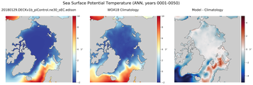 ANN Potential Temperature