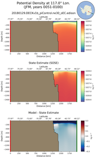 JFM Potential Density at 117.0$\degree$ Lon. JFM