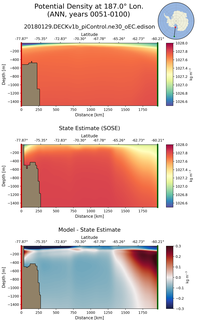 ANN Potential Density at 187.0$\degree$ Lon. ANN
