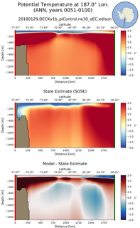 ANN Potential Temperature at 187.0$\degree$ Lon. ANN