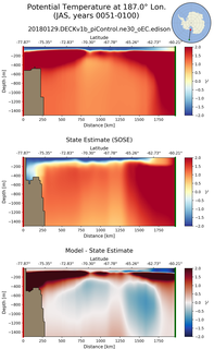 JAS Potential Temperature at 187.0$\degree$ Lon. JAS