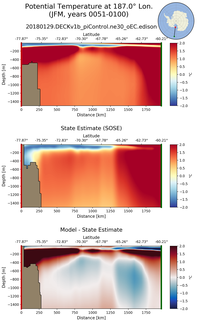 JFM Potential Temperature at 187.0$\degree$ Lon. JFM