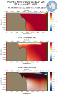 ANN Potential Temperature at 280.0$\degree$ Lon. ANN