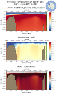 JAS Potential Temperature at 318.0$\degree$ Lon. JAS