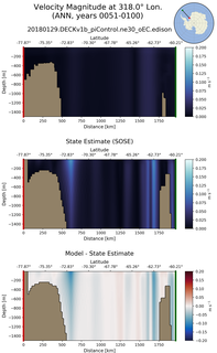 ANN Velocity Magnitude at 318.0$\degree$ Lon. ANN