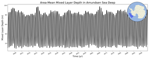 Regional mean of Area-Mean Mixed Layer Depth in Amundsen Sea Deep