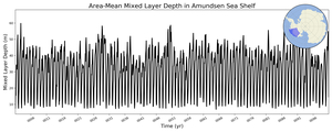 Regional mean of Area-Mean Mixed Layer Depth in Amundsen Sea Shelf