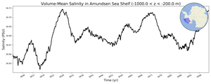 Regional mean of Volume-Mean Salinity in Amundsen Sea Shelf (-1000.0 < z < -200.0 m)