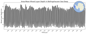 Regional mean of Area-Mean Mixed Layer Depth in Bellingshausen Sea Deep