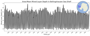 Regional mean of Area-Mean Mixed Layer Depth in Bellingshausen Sea Shelf
