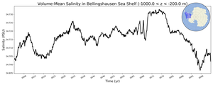 Regional mean of Volume-Mean Salinity in Bellingshausen Sea Shelf (-1000.0 < z < -200.0 m)