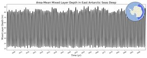 Regional mean of Area-Mean Mixed Layer Depth in East Antarctic Seas Deep