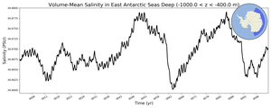 Regional mean of Volume-Mean Salinity in East Antarctic Seas Deep (-1000.0 < z < -400.0 m)