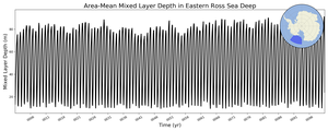 Regional mean of Area-Mean Mixed Layer Depth in Eastern Ross Sea Deep