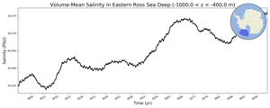 Regional mean of Volume-Mean Salinity in Eastern Ross Sea Deep (-1000.0 < z < -400.0 m)