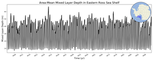 Regional mean of Area-Mean Mixed Layer Depth in Eastern Ross Sea Shelf