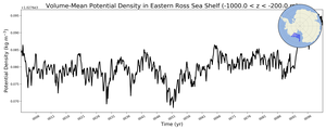 Regional mean of Volume-Mean Potential Density in Eastern Ross Sea Shelf (-1000.0 < z < -200.0 m)