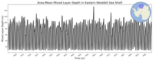 Regional mean of Area-Mean Mixed Layer Depth in Eastern Weddell Sea Shelf