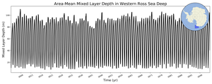 Regional mean of Area-Mean Mixed Layer Depth in Western Ross Sea Deep