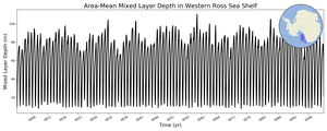 Regional mean of Area-Mean Mixed Layer Depth in Western Ross Sea Shelf